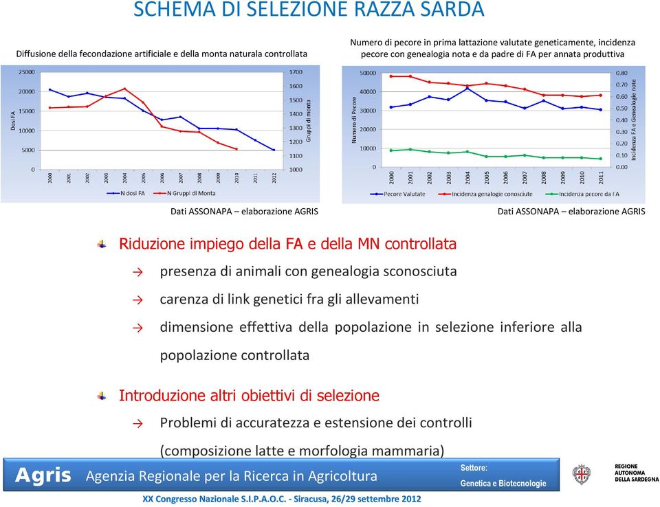 impiego della FA e della MN controllata presenza di animalicongenealogia sconosciuta carenza di link genetici fra gli allevamenti dimensione effettiva della popolazione