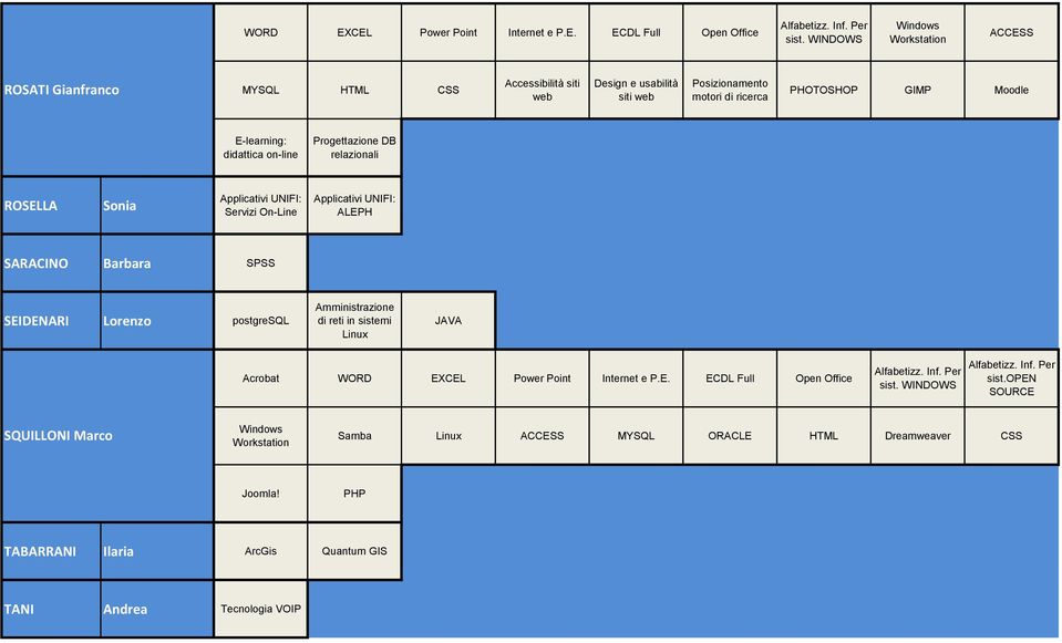 Accessibilità siti web PHOTOSHOP GIMP Moodle E-learning: didattica on-line relazionali