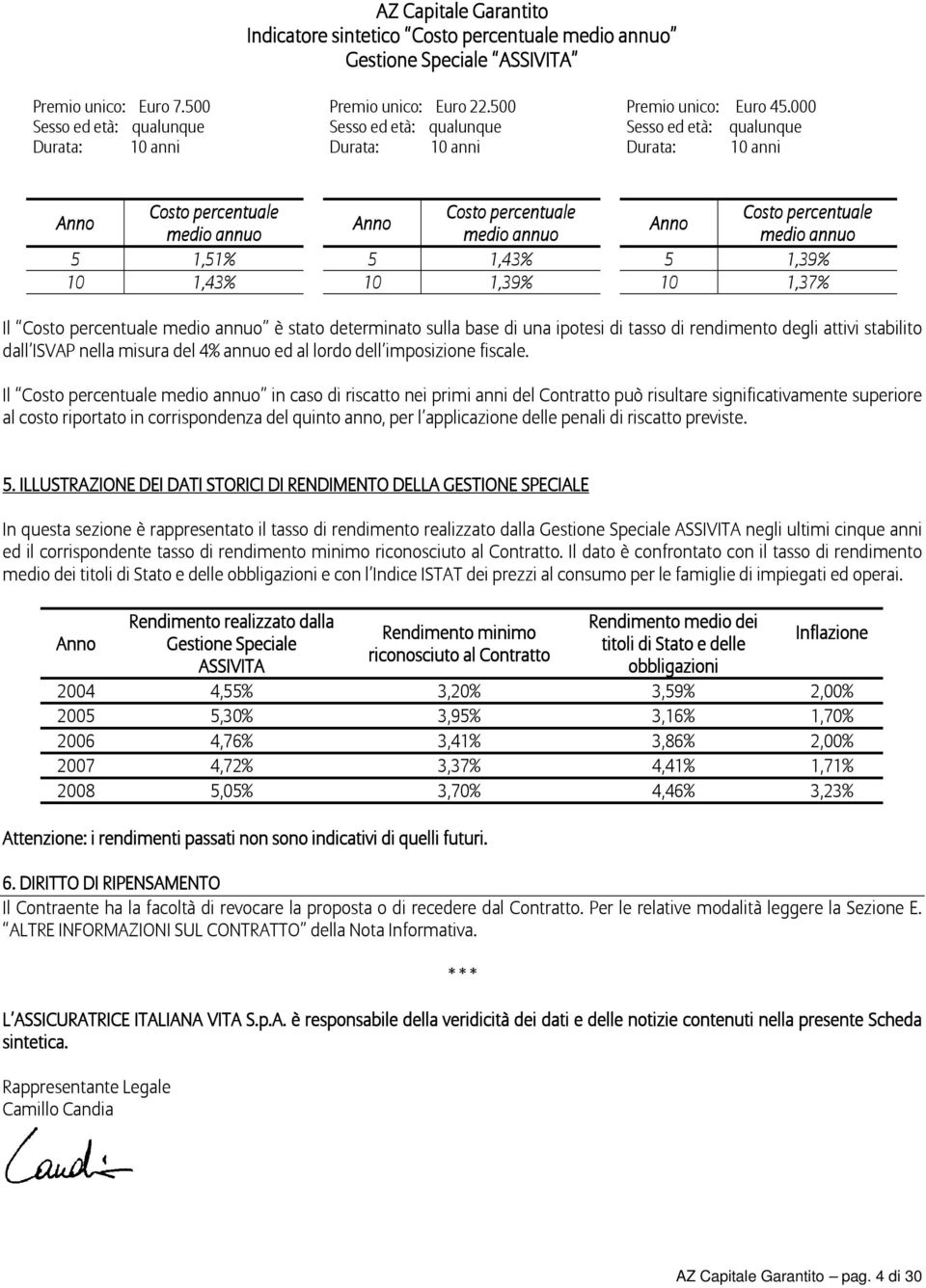 000 Sesso ed età: qualunque Durata: 10 anni Anno Costo percentuale Costo percentuale Costo percentuale Anno Anno medio annuo medio annuo medio annuo 5 1,51% 5 1,43% 5 1,39% 10 1,43% 10 1,39% 10 1,37%