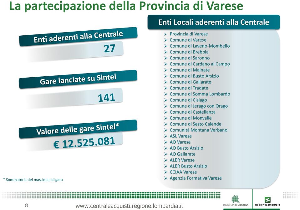 Comune di Tradate Comune di Somma Lombardo Comune di Cislago Comune di Jerago con Orago Comune di Castellanza Comune di Monvalle Comune di Sesto