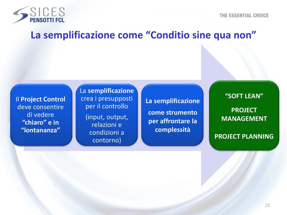 controllo (input, output, relazioni e condizioni a contorno) La semplificazione