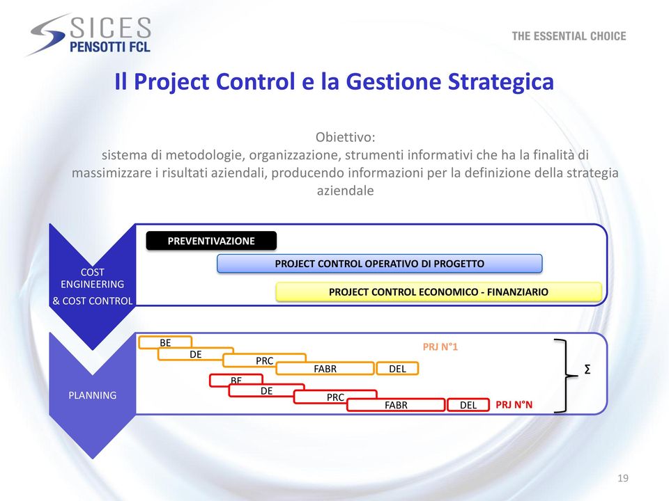 definizione della strategia aziendale PREVENTIVAZIONE COST ENGINEERING & COST CONTROL PROJECT CONTROL