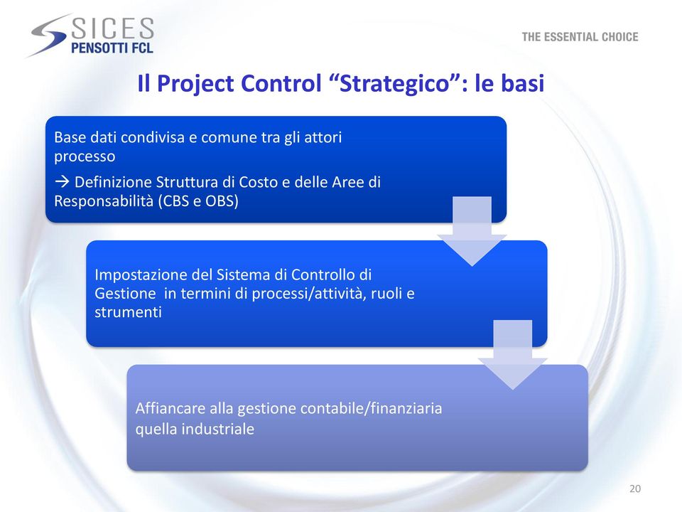 Impostazione del Sistema di Controllo di Gestione in termini di processi/attività,