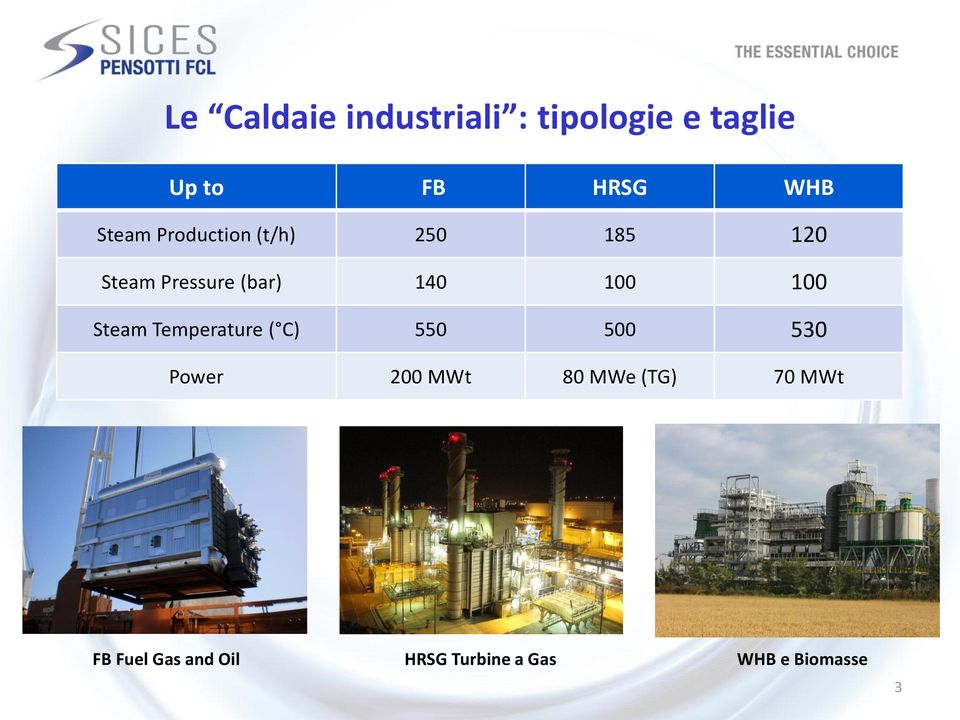 100 Steam Temperature ( C) 550 500 530 Power 200 MWt 80 MWe