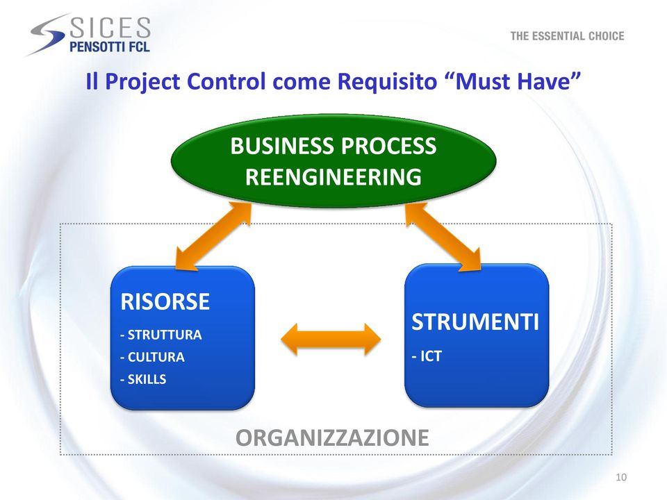 REENGINEERING RISORSE - STRUTTURA -