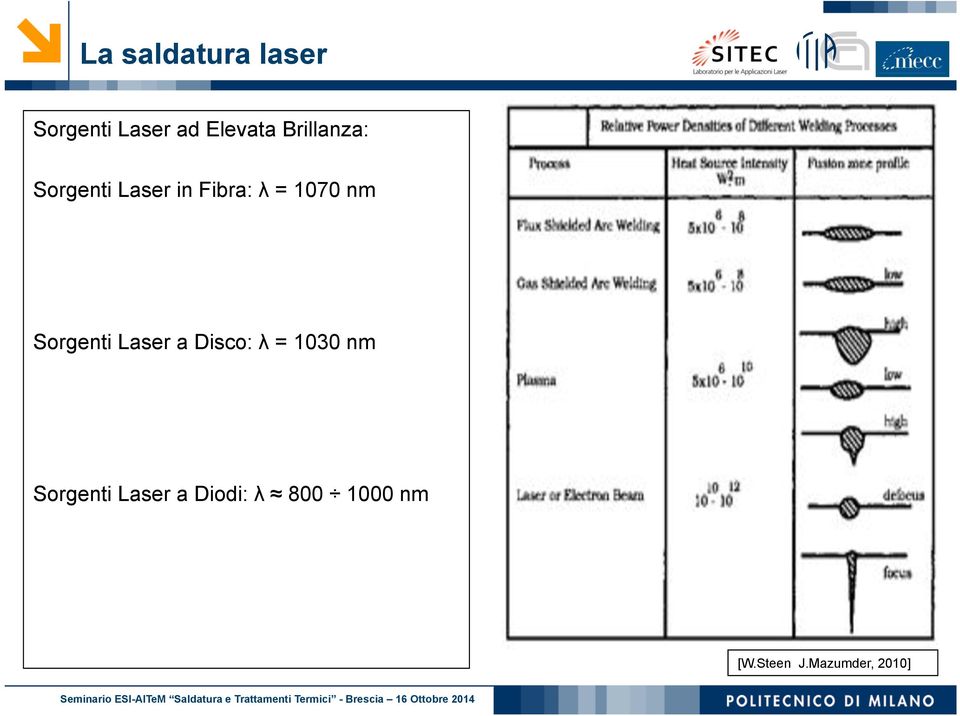 Sorgenti Laser a Disco: λ = 1030 nm Sorgenti