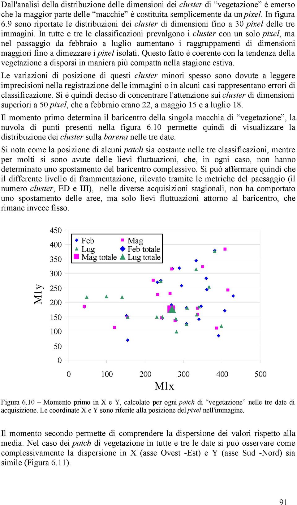 In tutte e tre le classificazioni prevalgono i cluster con un solo pixel, ma nel passaggio da febbraio a luglio aumentano i raggruppamenti di dimensioni maggiori fino a dimezzare i pixel isolati.