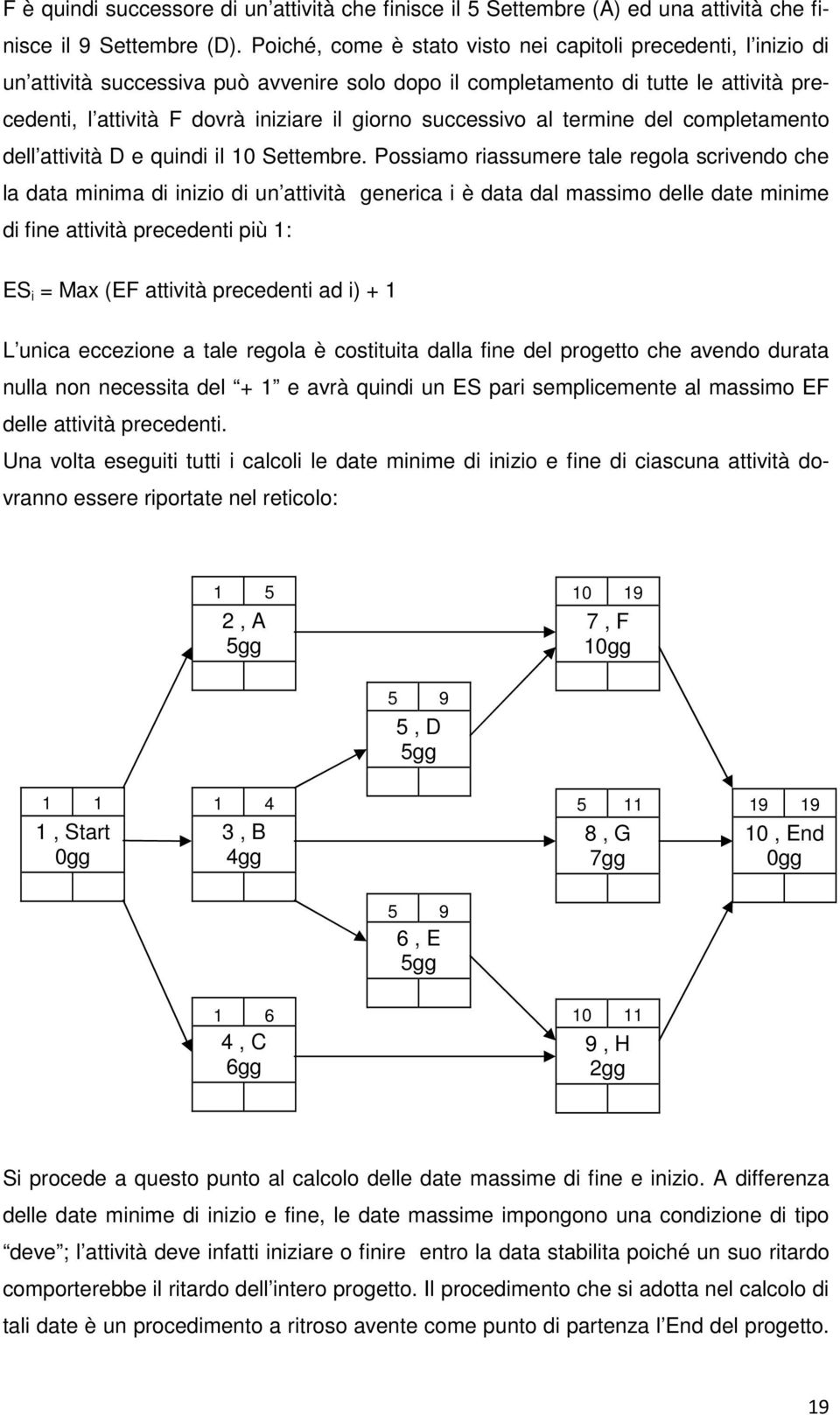 successivo al termine del completamento dell attività D e quindi il 10 Settembre.