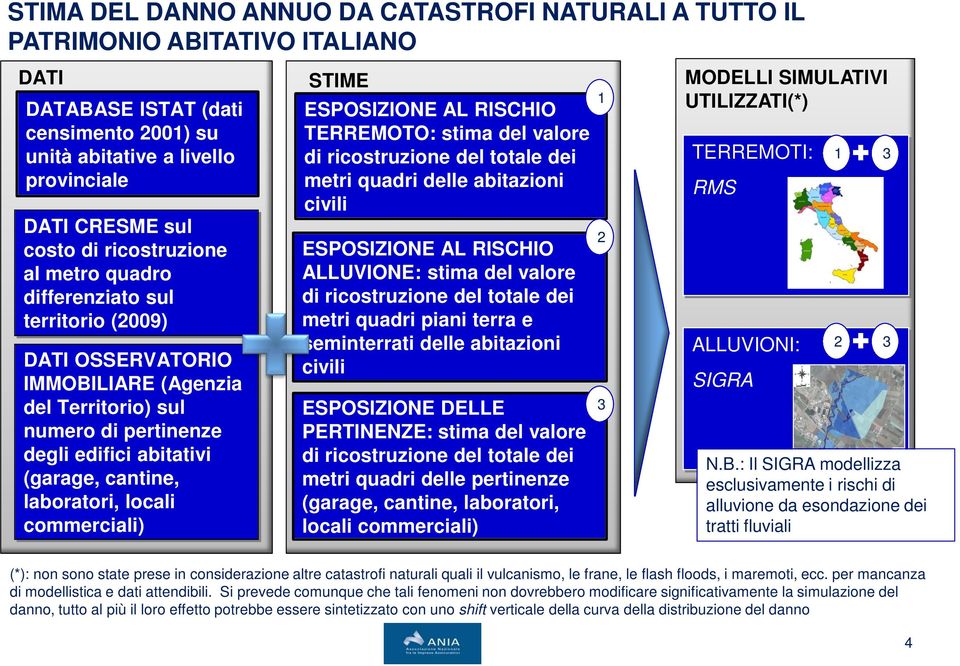 locali commerciali) STIME ESPOSIZIONE AL RISCHIO TERREMOTO: stima del valore di ricostruzione del totale dei metri quadri delle abitazioni civili ESPOSIZIONE AL RISCHIO ALLUVIONE: stima del valore di