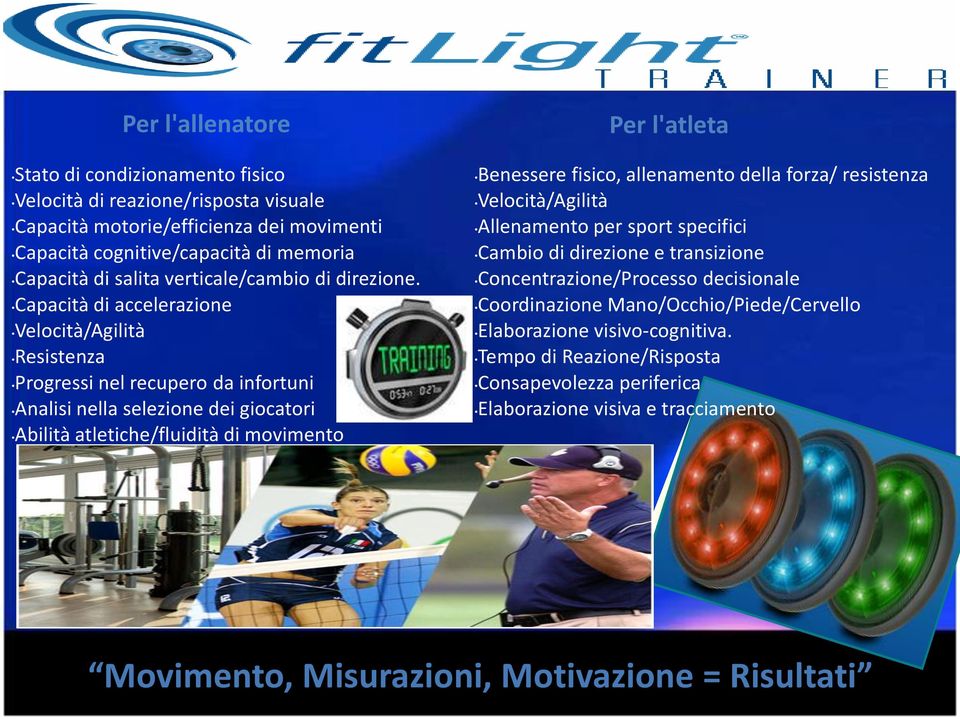 Capacità di accelerazione Velocità/Agilità Resistenza Progressi nel recupero da infortuni Analisi nella selezione dei giocatori Abilità atletiche/fluidità di movimento Per l'atleta