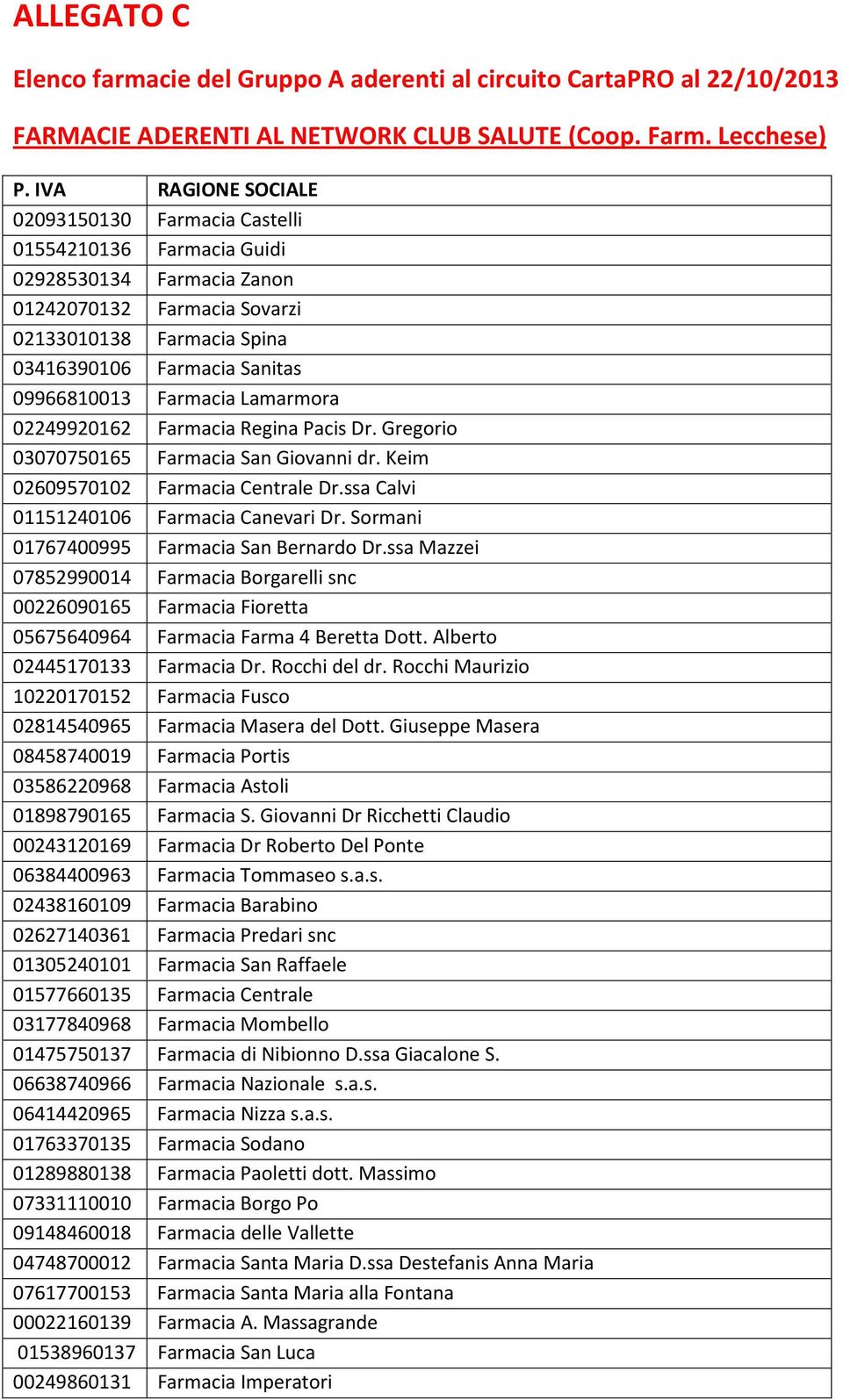 09966810013 Farmacia Lamarmora 02249920162 Farmacia Regina Pacis Dr. Gregorio 03070750165 Farmacia San Giovanni dr. Keim 02609570102 Farmacia Centrale Dr.ssa Calvi 01151240106 Farmacia Canevari Dr.