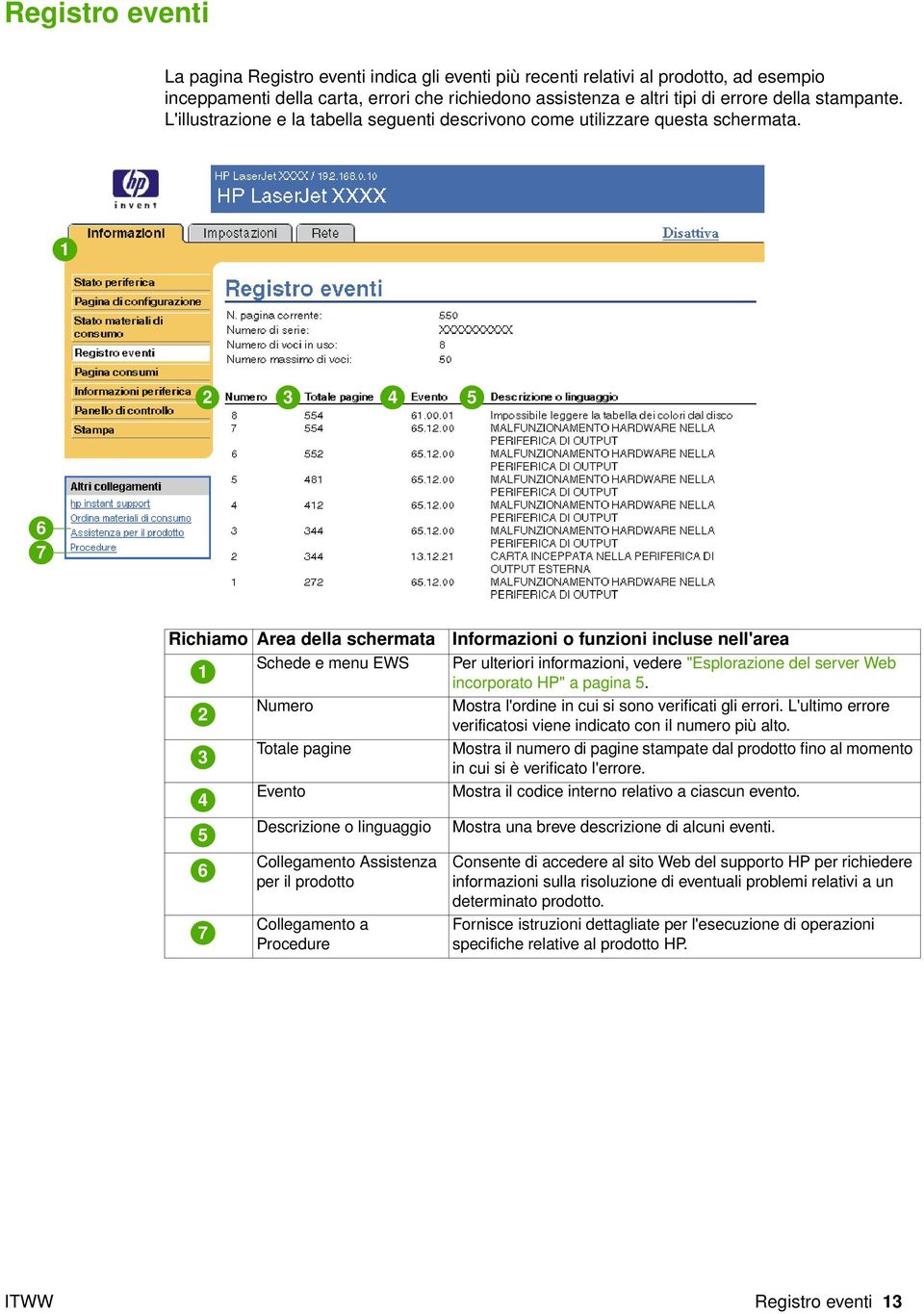 4 5 6 7 Richiamo Area della schermata Schede e menu EWS 4 5 6 7 Numero Totale pagine Evento Descrizione o linguaggio Collegamento Assistenza per il prodotto Collegamento a Procedure Informazioni o