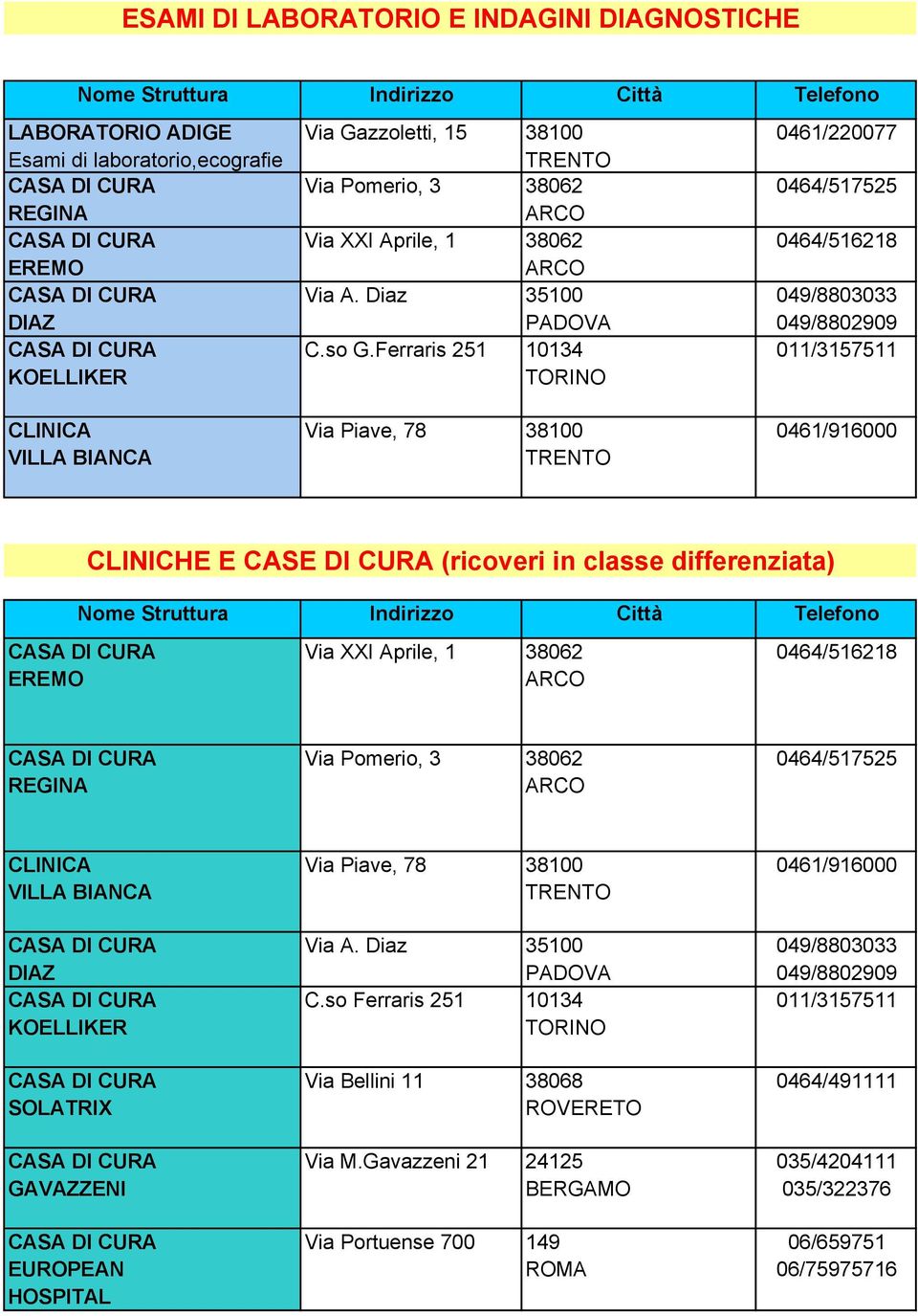 Ferraris 251 10134 011/3157511 KOELLIKER TORINO CLINICA Via Piave, 78 38100 0461/916000 VILLA BIANCA CLINICHE E CASE DI CURA (ricoveri in classe differenziata) CASA DI CURA Via XXI Aprile, 1 38062