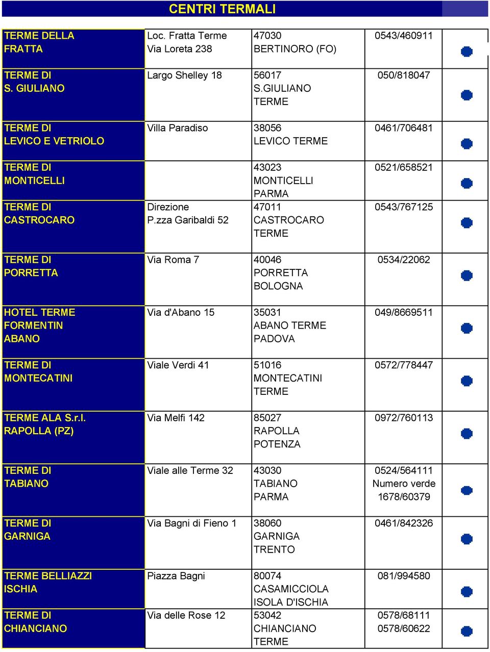 zza Garibaldi 52 CASTROCARO TERME TERME DI Via Roma 7 40046 0534/22062 PORRETTA PORRETTA BOLOGNA HOTEL TERME Via d'abano 15 35031 049/8669511 FORMENTIN ABANO TERME ABANO PADOVA TERME DI Viale Verdi