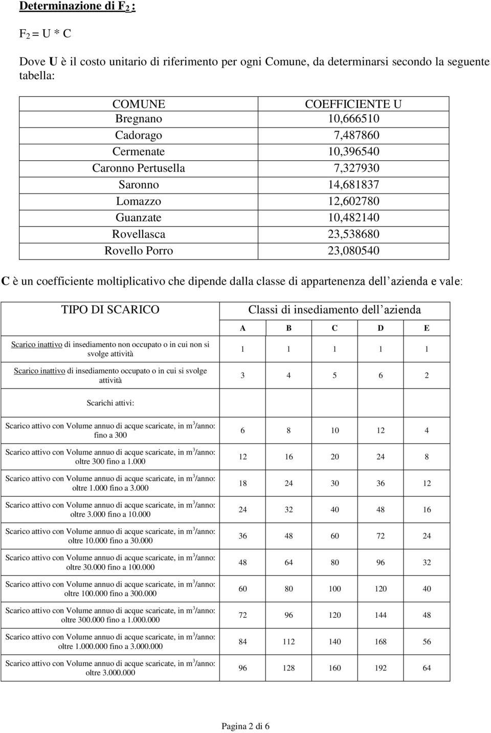 dalla classe di appartenenza dell azienda e vale: TIPO DI SCARICO Scarico inattivo di insediamento non occupato o in cui non si svolge attività Scarico inattivo di insediamento occupato o in cui si