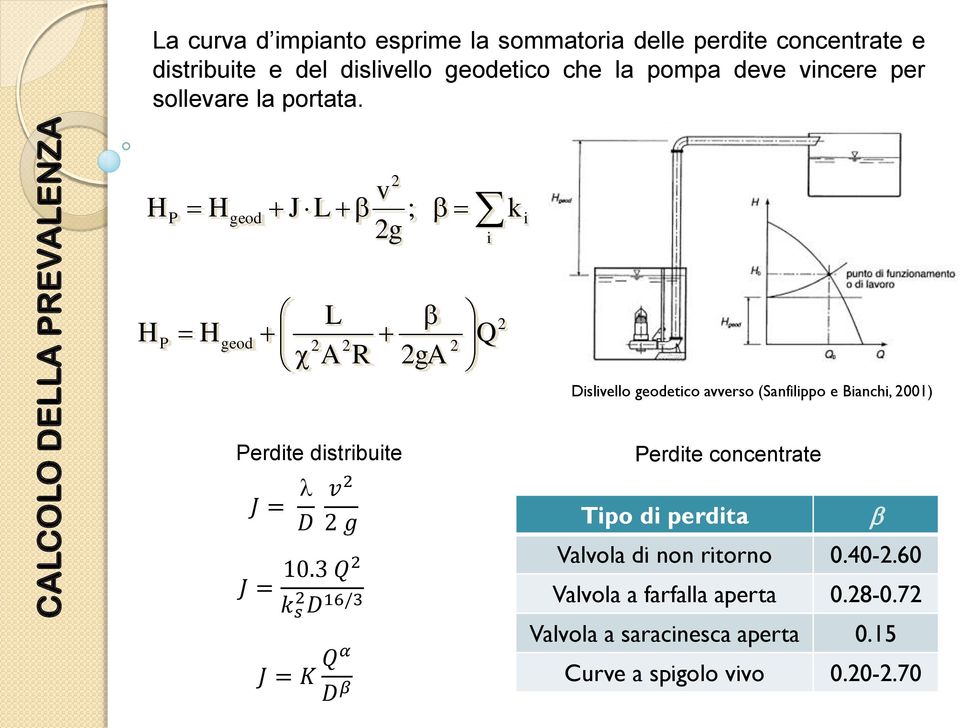 H P = H geod J L 2 v ; 2g = k i i H P = H geod 2 L A 2 R 2gA 2 Q 2 Dislivello geodetico avverso (Sanfilippo e Bianchi, 2001) Perdite