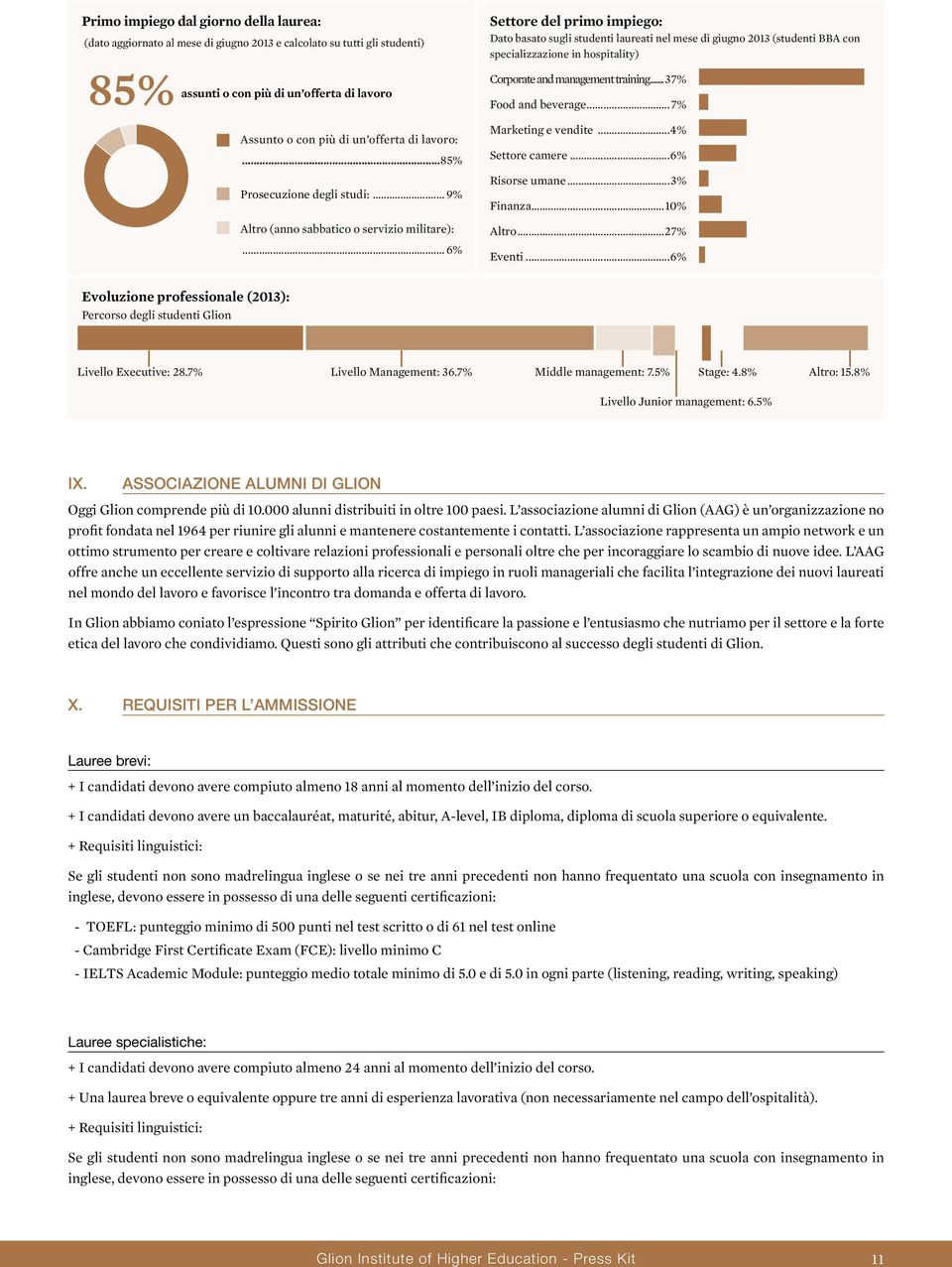 .. 6% Settore del primo impiego: Dato basato sugli studenti laureati nel mese di giugno 2013 (studenti BBA con specializzazione in hospitality) Corporate and management training...37% Food and beverage.