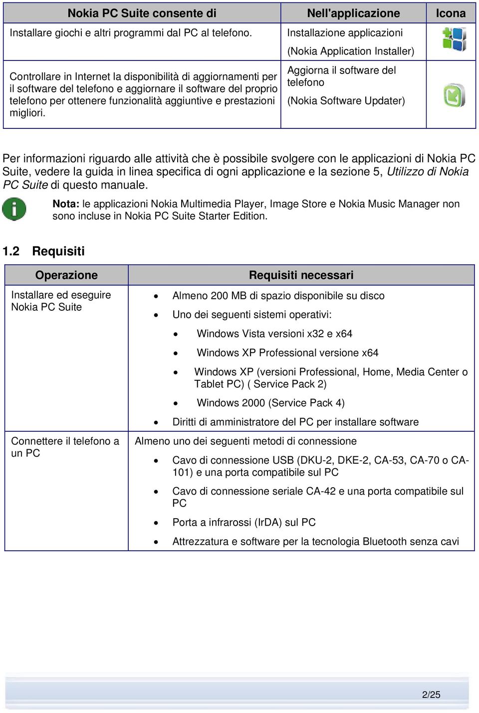 Installazione applicazioni (Nokia Application Installer) Aggiorna il software del telefono (Nokia Software Updater) Per informazioni riguardo alle attività che è possibile svolgere con le