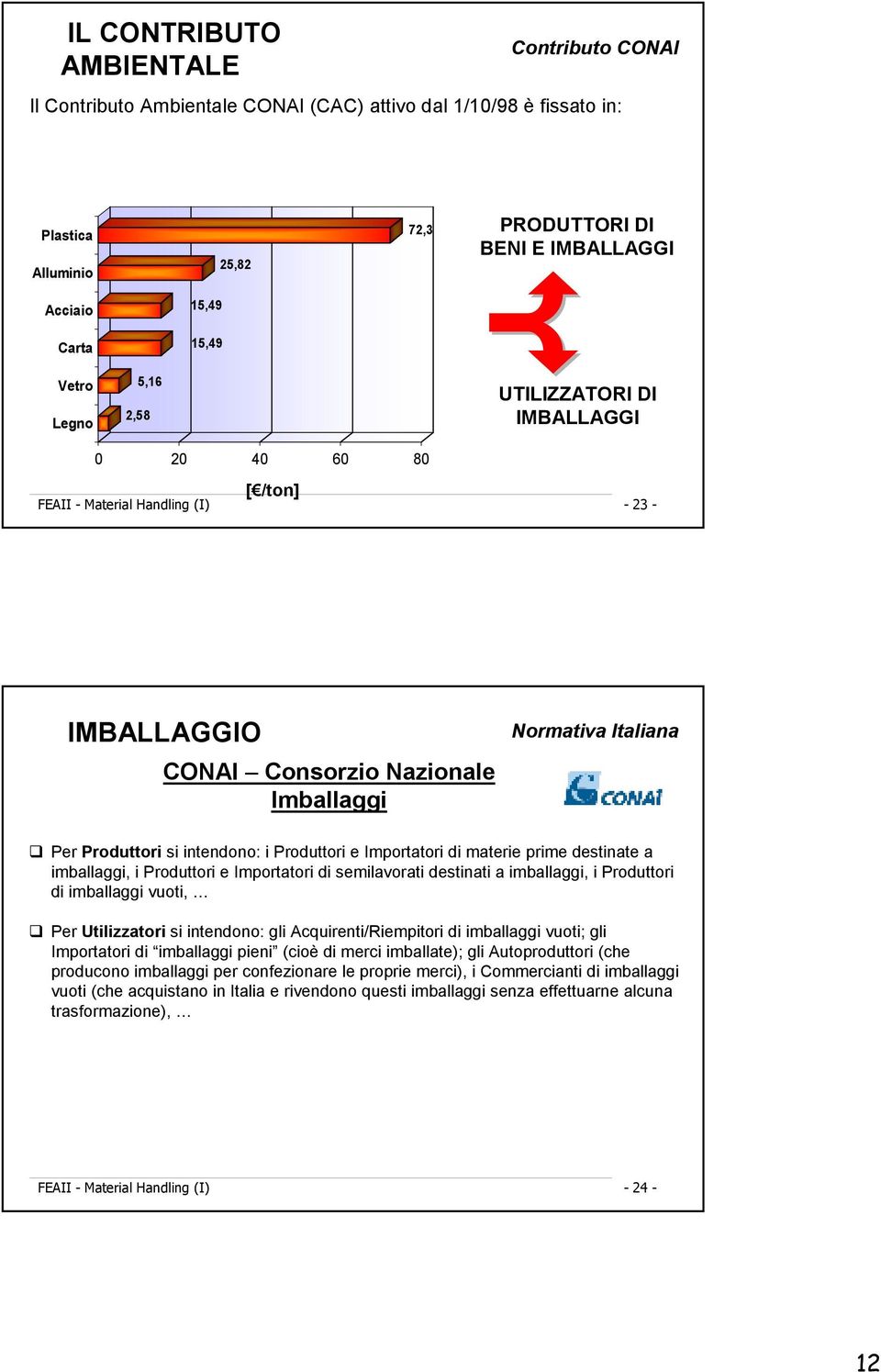 intendono: i Produttori e Importatori di materie prime destinate a imballaggi, i Produttori e Importatori di semilavorati destinati a imballaggi, i Produttori di imballaggi vuoti, Per Utilizzatori si