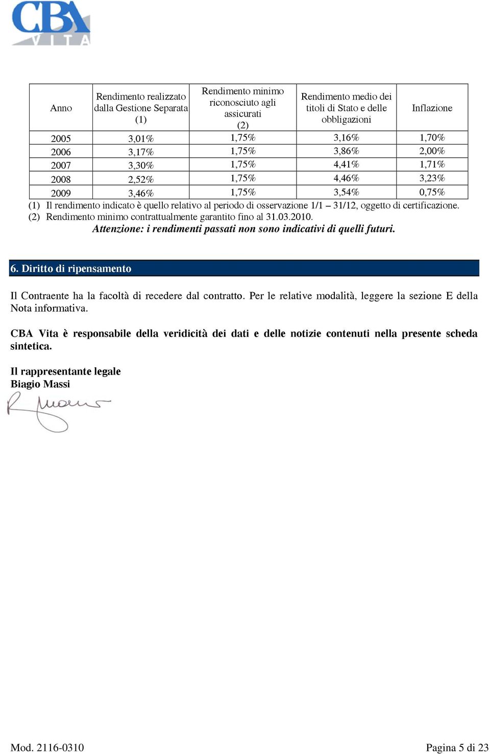 31/12, oggetto di certificazione. (2) Rendimento minimo contrattualmente garantito fino al 31.03.2010. Attenzione: i rendimenti passati non sono indicativi di quelli futuri. 6.