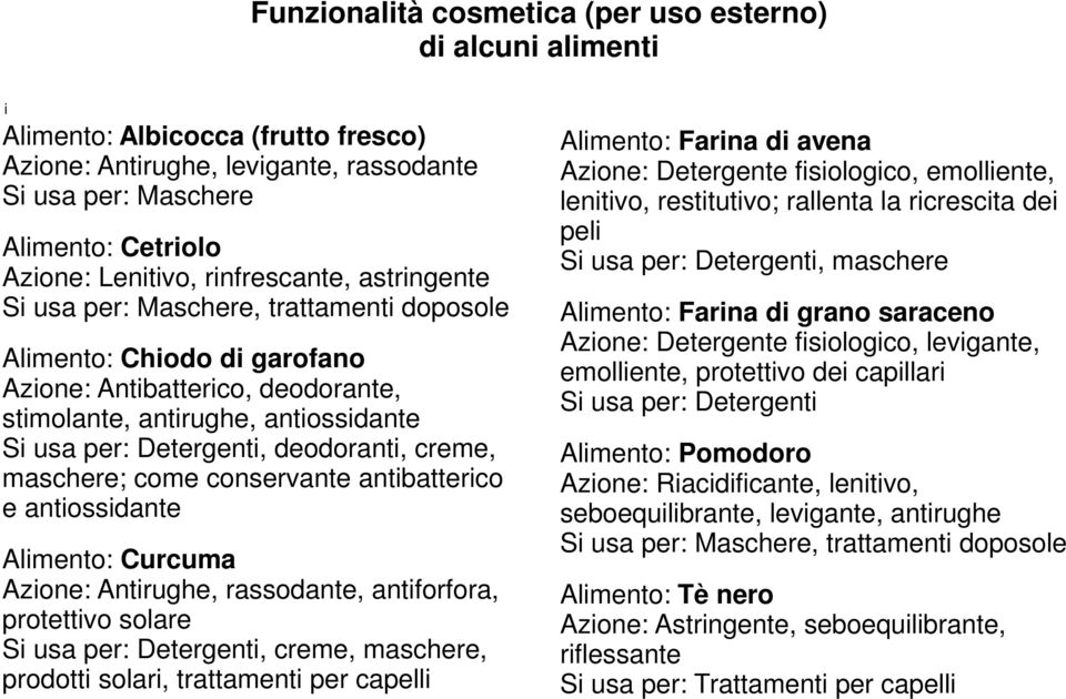 deodoranti, creme, maschere; come conservante antibatterico e antiossidante Alimento: Curcuma Azione: Antirughe, rassodante, antiforfora, protettivo solare Si usa per: Detergenti, creme, maschere,