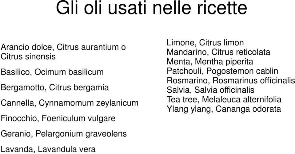 Lavandula vera Limone, Citrus limon Mandarino, Citrus reticolata Menta, Mentha piperita Patchouli, Pogostemon cablin