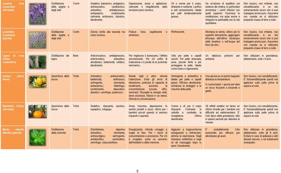 Lenitivo e anti arrossamento. ideale per pelli tendenzialmente grasse. Ha un azione di equilibrio sul sistema dei chakra, in particolare armonizza i centri inferiori con quelli superiori.