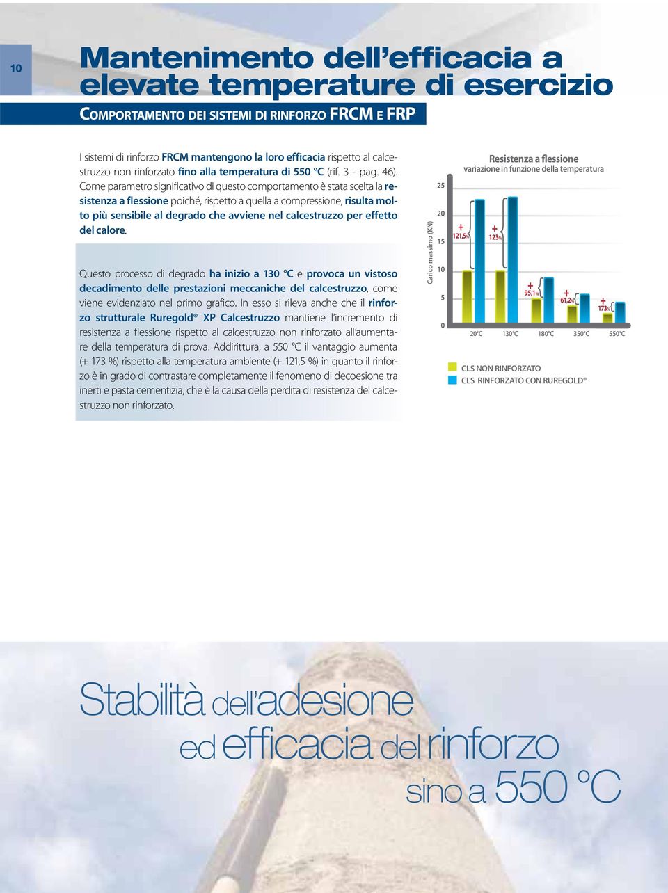 Come parametro significativo di questo comportamento è stata scelta la resistenza a flessione poiché, rispetto a quella a compressione, risulta molto più sensibile al degrado che avviene nel