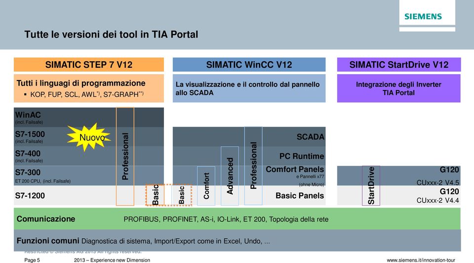 Failsafe) S7-300 ET 200 CPU, (incl.