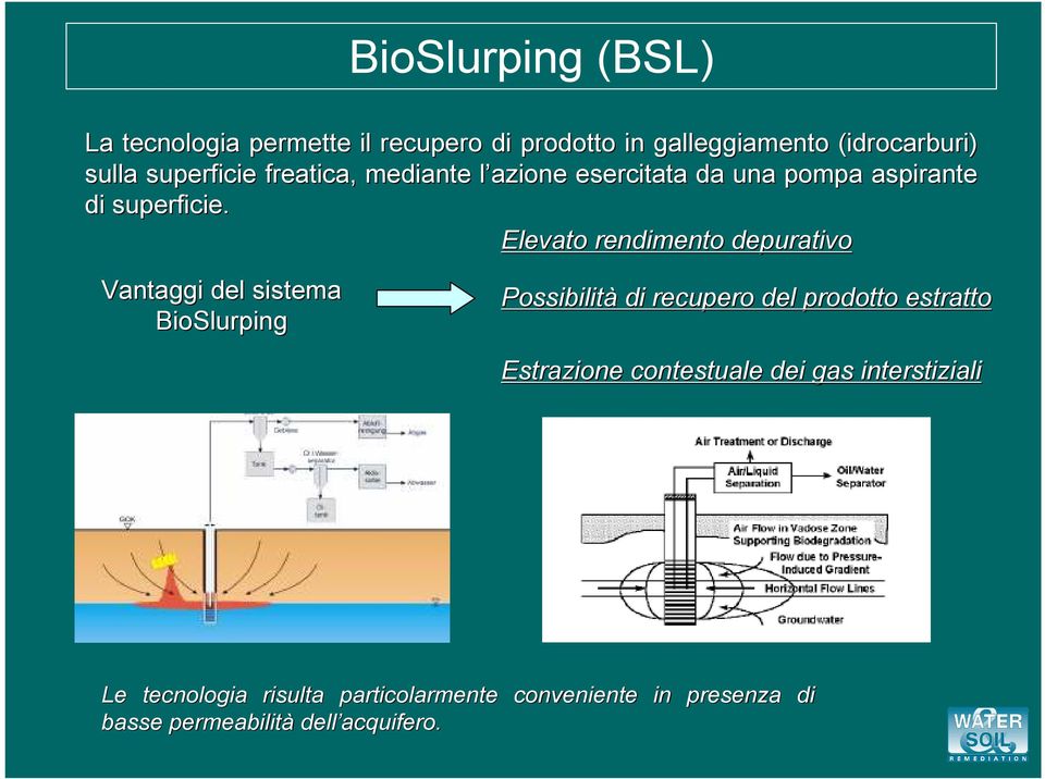 Elevato rendimento depurativo Vantaggi del sistema BioSlurping Possibilità di recupero del prodotto estratto