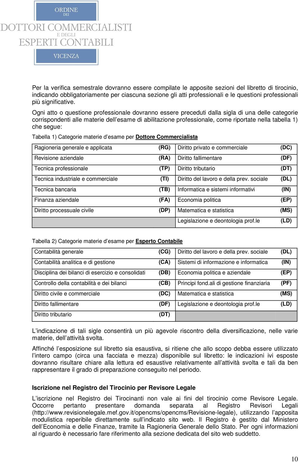 Ogni atto o questione professionale dovranno essere preceduti dalla sigla di una delle categorie corrispondenti alle materie dell esame di abilitazione professionale, come riportate nella tabella 1)