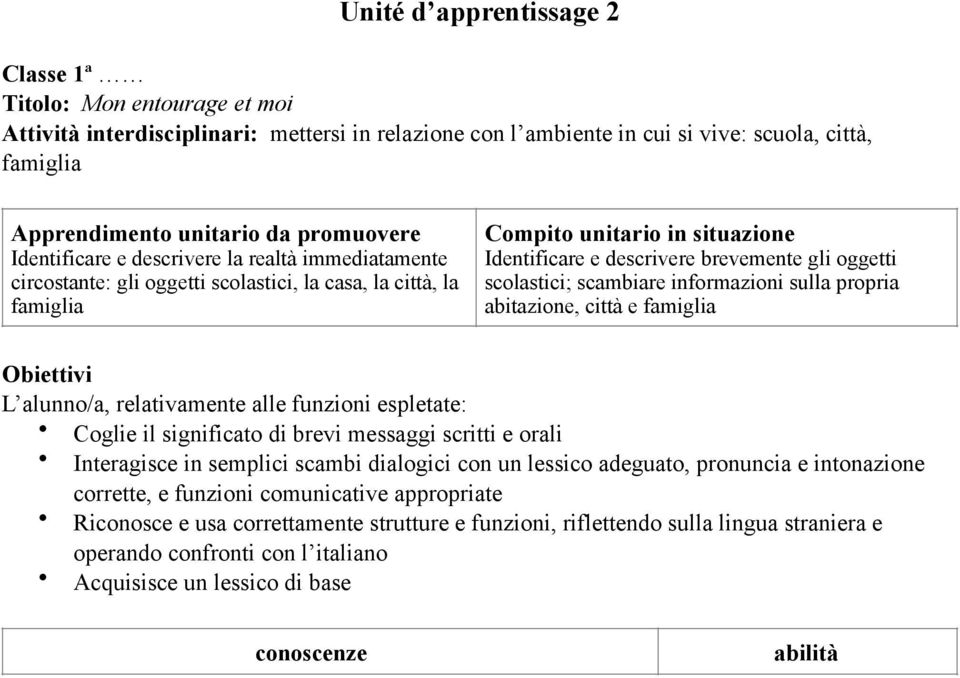 gli oggetti scolastici; scambiare informazioni sulla propria abitazione, città e famiglia Obiettivi L alunno/a, relativamente alle funzioni espletate: Coglie il significato di brevi messaggi scritti