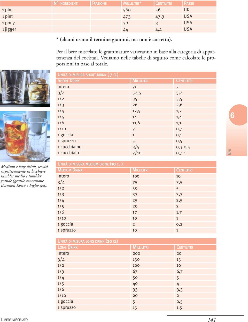 UNITÀ DI MISURA SHORT DRINK ( 7 CL) SHORT DRINK MILLILITRI CENTILITRI Intero 70 7 3/4 52,5 5,2 1/2 35 3,5 1/3 26 2,6 1/4 17,5 1,7 1/5 14 1,4 1/6 11,6 1,1 1/10 7 0,7 1 goccia 1 0,1 1 spruzzo 5 0,5 1