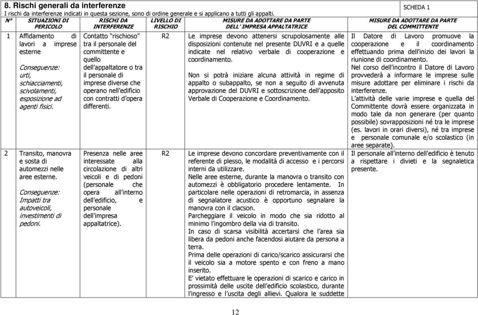 scivolamenti, esposizione ad agenti fisici. 2 Transito, manovra e sosta di automezzi nelle aree esterne. Conseguenze: Impatti tra autoveicoli, investimenti di pedoni.