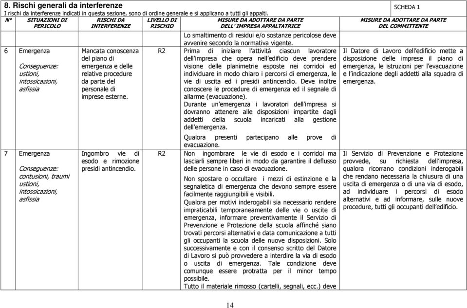 Conseguenze: contusioni, traumi ustioni, intossicazioni, asfissia Mancata conoscenza del piano di emergenza e delle relative procedure da parte del personale di imprese esterne.