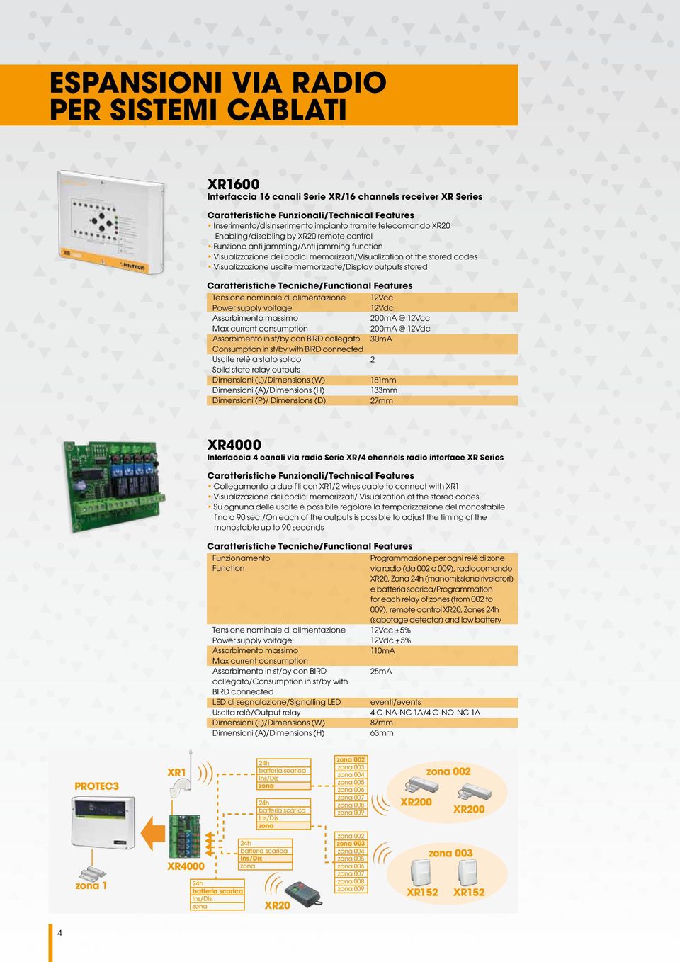 nominale di alimentazione Power supply voltage Assorbimento massimo Max current consumption Assorbimento in st/by con BIRD collegato Consumption in st/by with BIRD connected Uscite relè a stato