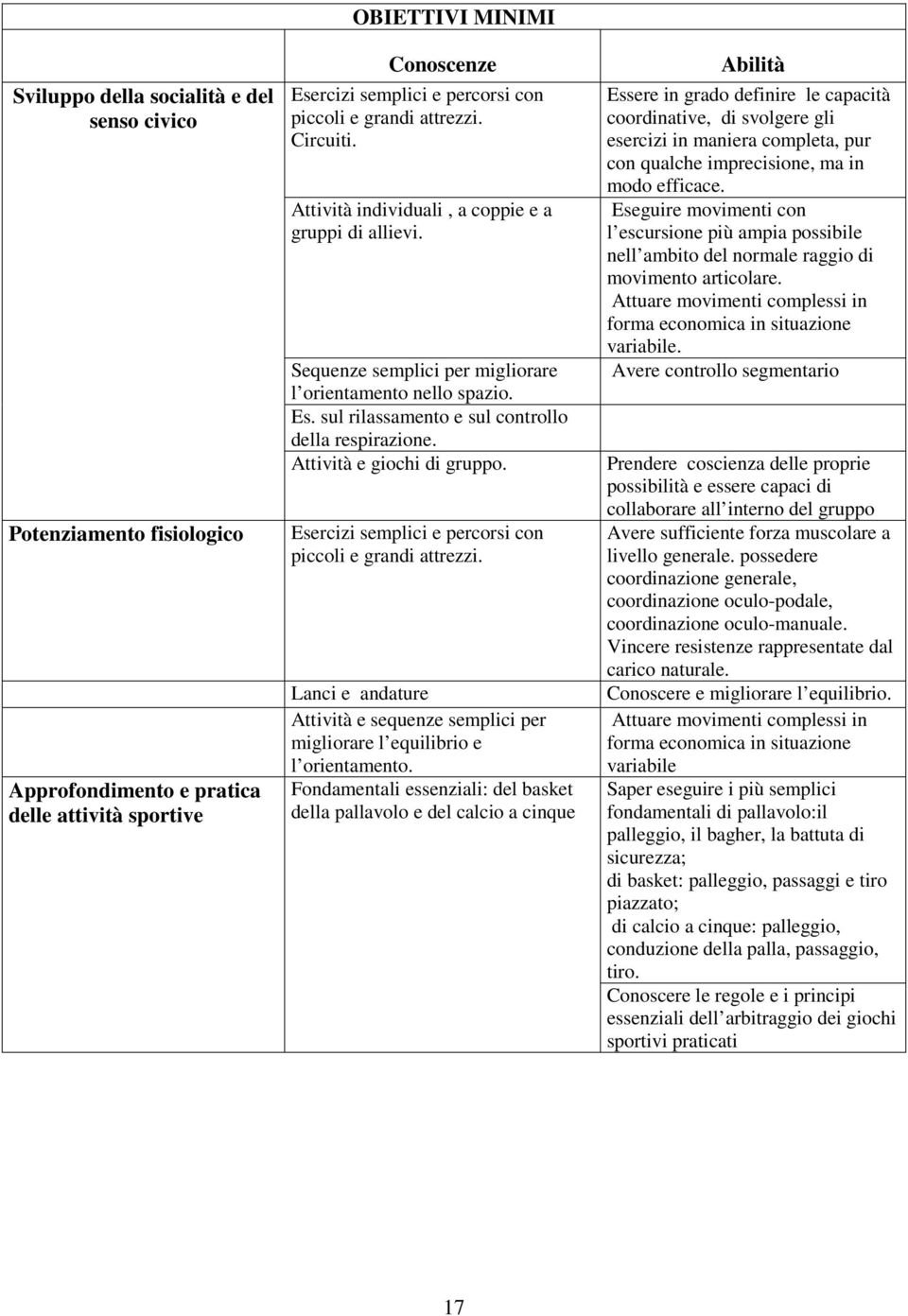 Attività e giochi di gruppo. Esercizi semplici e percorsi con piccoli e grandi attrezzi. Lanci e andature Attività e sequenze semplici per migliorare l equilibrio e l orientamento.