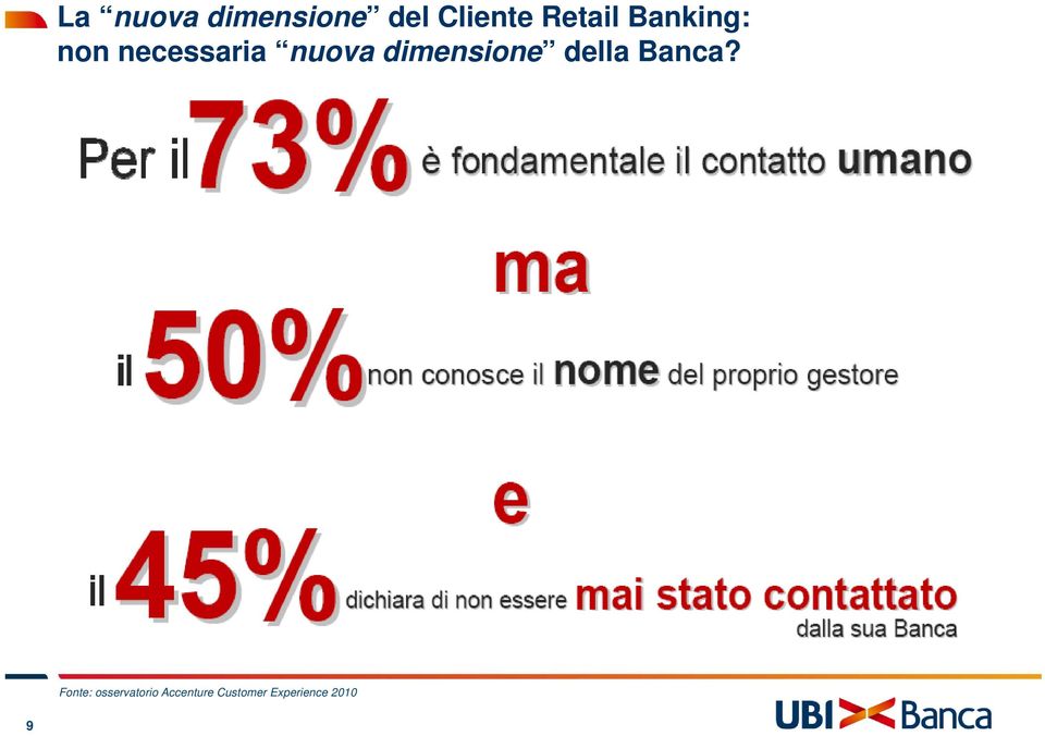 dimensione della Banca?