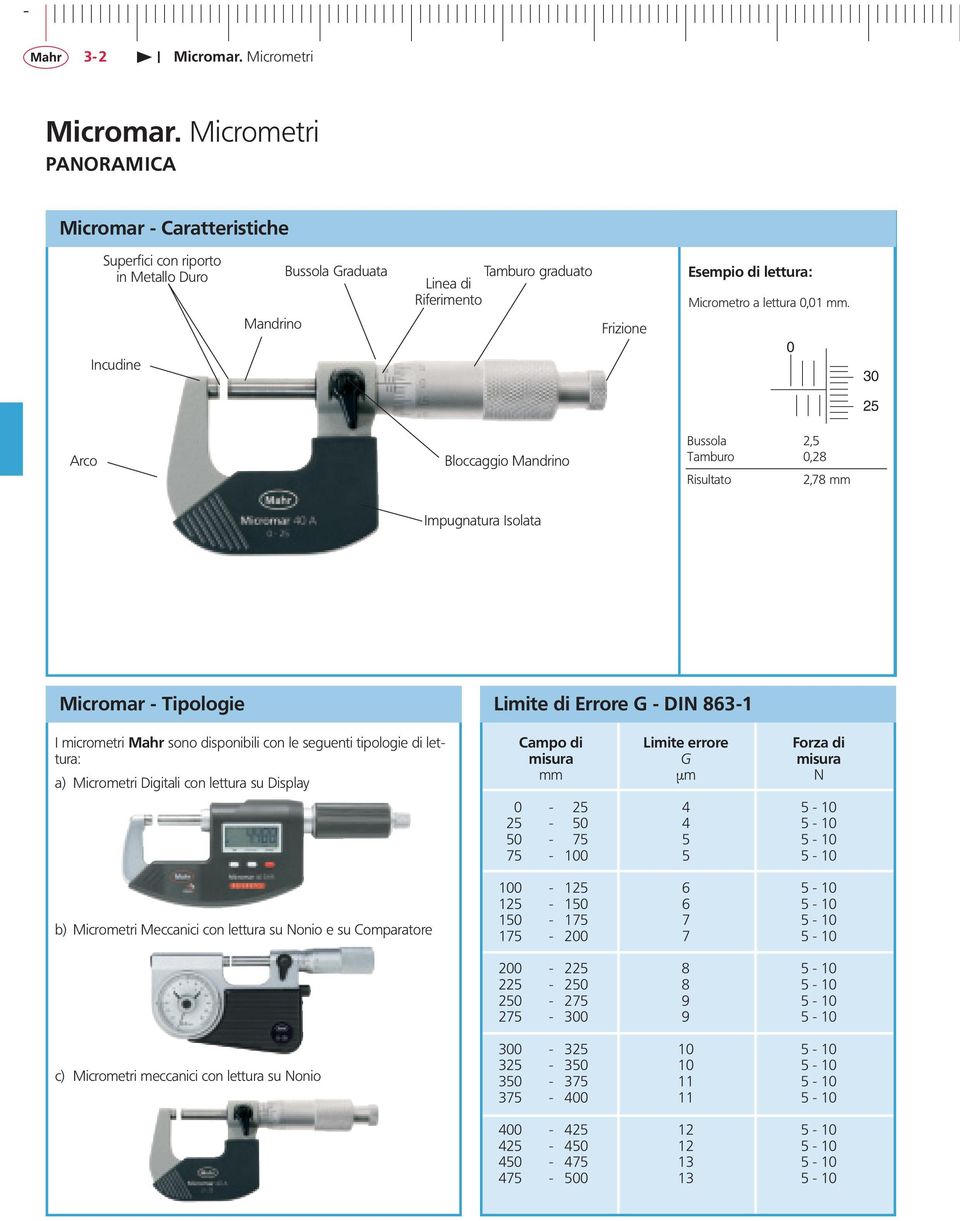 Micrometri Digitali con lettura su Display b) Micrometri Meccanici con lettura su Nonio e su Comparatore Limite di Errore G - DIN 863-1 Campo di Limite errore Forza di G mm µm N 0-25 4 5-10 25-50 4