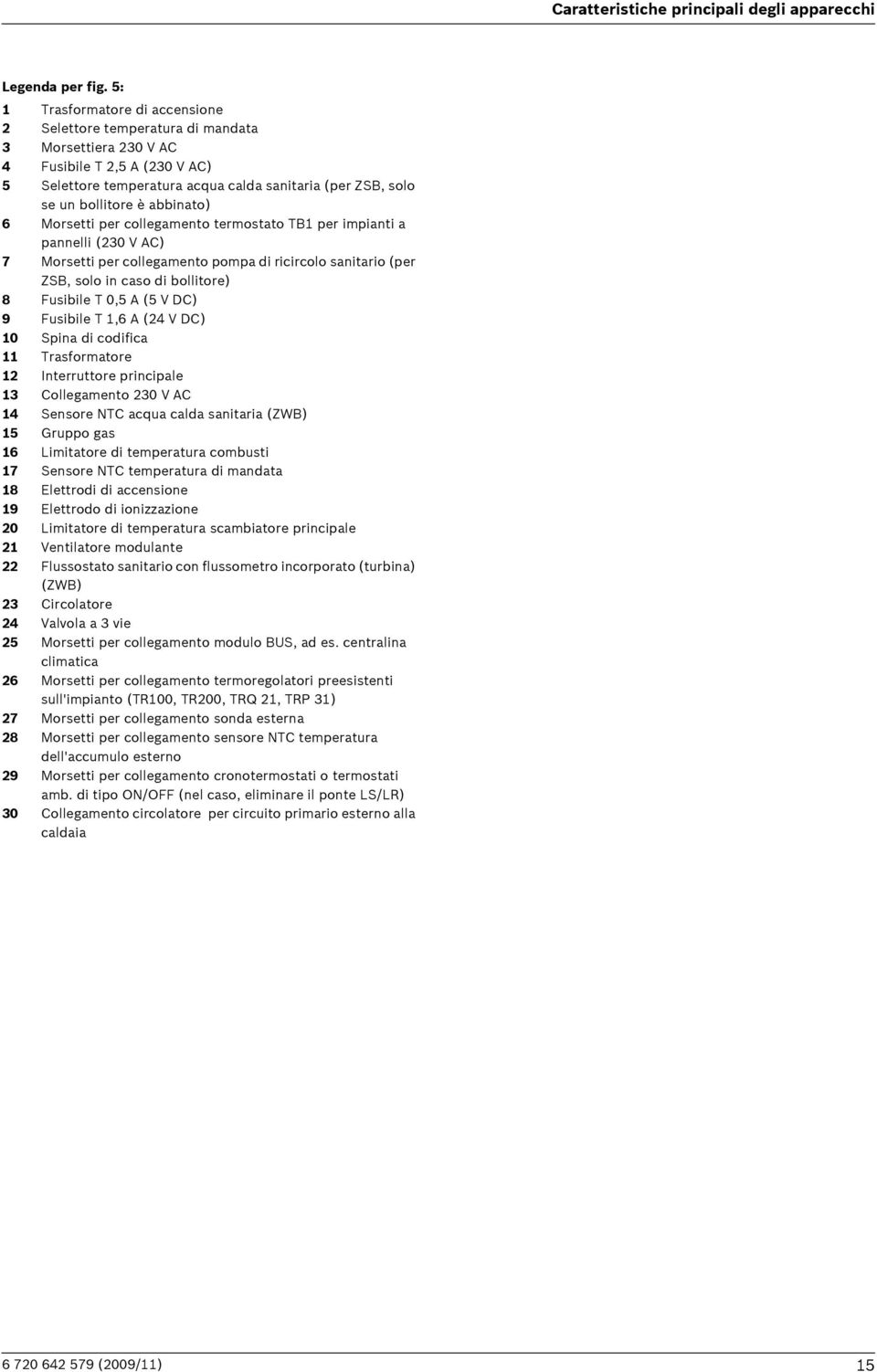 abbinato) 6 Morsetti per collegamento termostato TB1 per impianti a pannelli (230 V AC) 7 Morsetti per collegamento pompa di ricircolo sanitario (per ZSB, solo in caso di bollitore) 8 Fusibile T 0,5