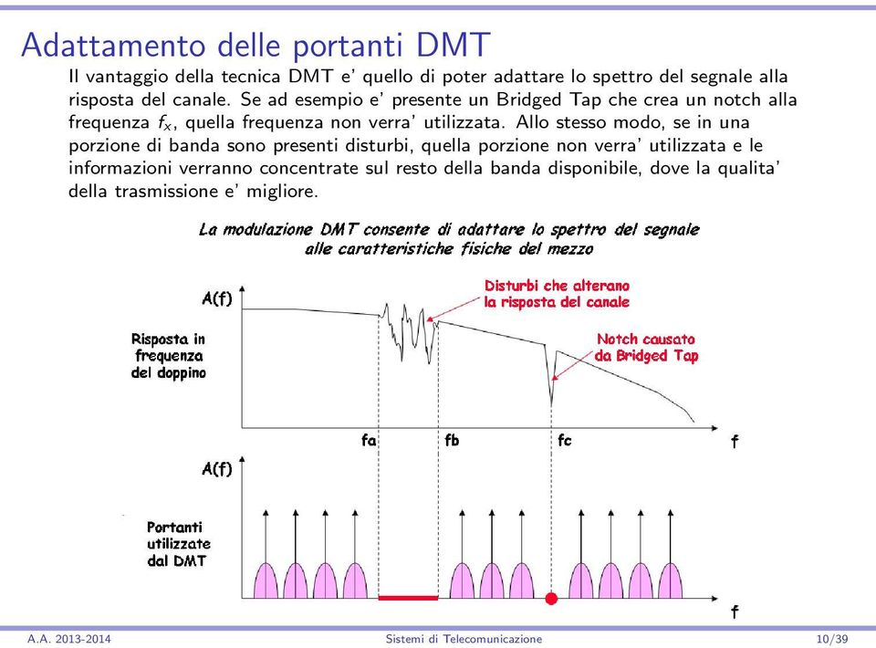 Allo stesso modo, se in una porzione di banda sono presenti disturbi, quella porzione non verra utilizzata e le informazioni