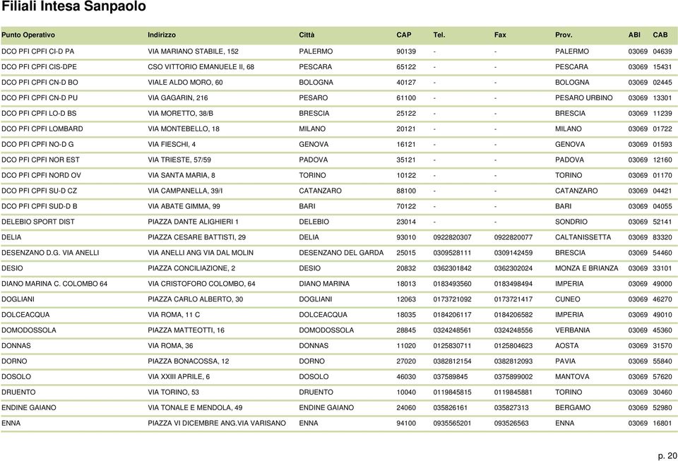 03069 11239 DCO PFI CPFI LOMBARD VIA MONTEBELLO, 18 MILANO 20121 - - MILANO 03069 01722 DCO PFI CPFI NO-D G VIA FIESCHI, 4 GENOVA 16121 - - GENOVA 03069 01593 DCO PFI CPFI NOR EST VIA TRIESTE, 57/59