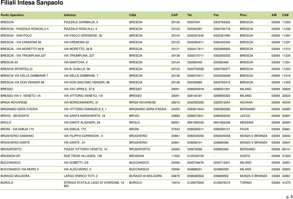 MORETTO 38 B VIA MORETTO, 38 B BRESCIA 25121 0302417811 0302995600 BRESCIA 03069 11210 BRESCIA - VIA TRIUMPLINA 227 VIA TRIUMPLINA, 227 BRESCIA 25136 0302015711 0302005032 BRESCIA 03069 11235 BRESCIA