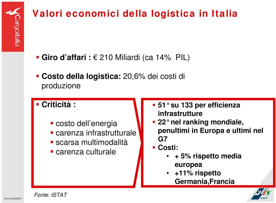 scarsa multimodalità carenza culturale 51 su 133 per efficienza infrastrutture 22 nel ranking