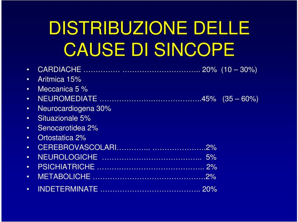 ..45% (35 60%) Neurocardiogena 30% Situazionale 5% Senocarotidea 2%