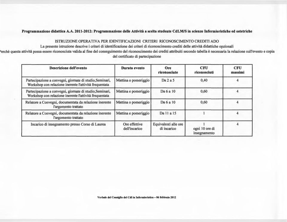 istruzione descrive i criteri di identificazione dei criteri di riconoscimento crediti delle attività didattiche opzionali erchè questa attività possa essere riconosciuta valida al fine del