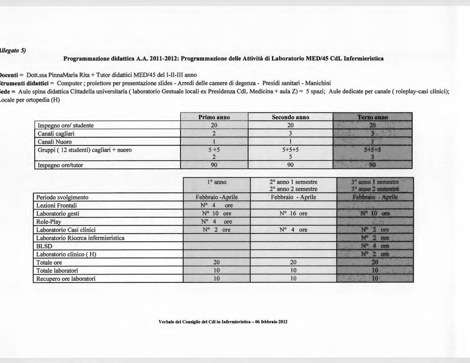 delle camere di degenza- Presidi sanitari- Manichini ede = Aule spina didattica Cittadella universitaria (laboratorio Gestuale locali ex