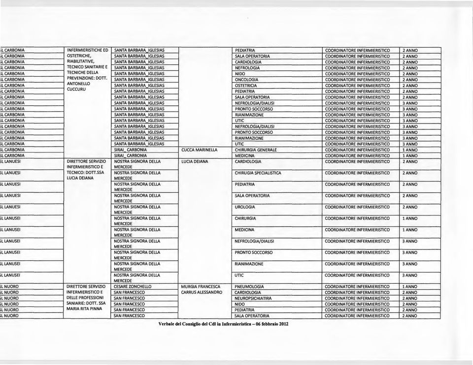 >L CARBONIA TECNICHE DELLA SANTA BARBARA IGLESIAS NIDO COORDINATORE INFERMIERISTICO 2ANNO >L CARBONIA PREVENZIONE: DOTI.