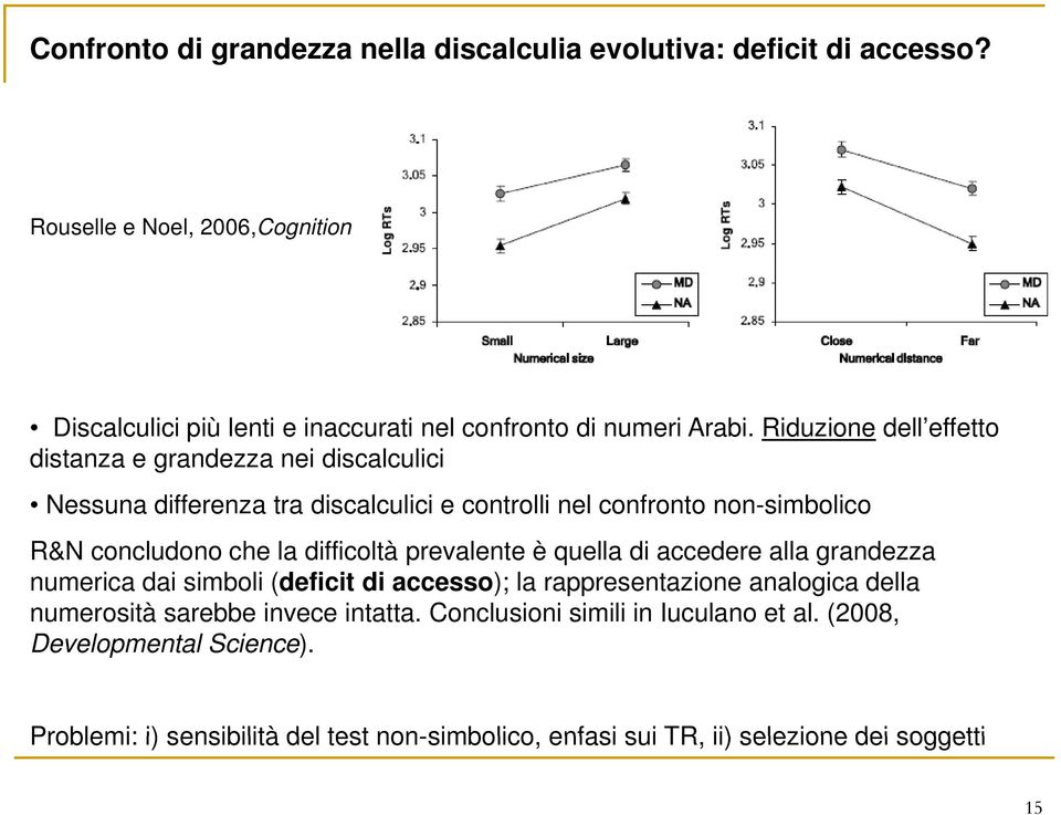 Riduzione dell effetto distanza e grandezza nei discalculici Nessuna differenza tra discalculici e controlli nel confronto non-simbolico R&N concludono che la