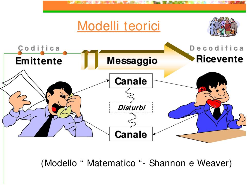 d i f i c a Ricevente Disturbi